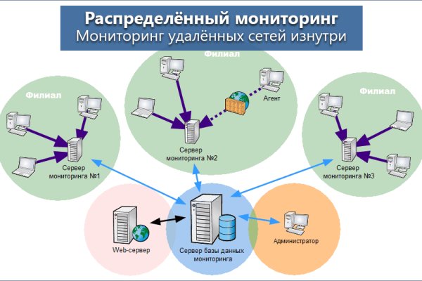 Кракен даркнет сайт на русском