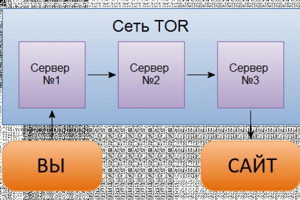 Кракен сайт kr2web in