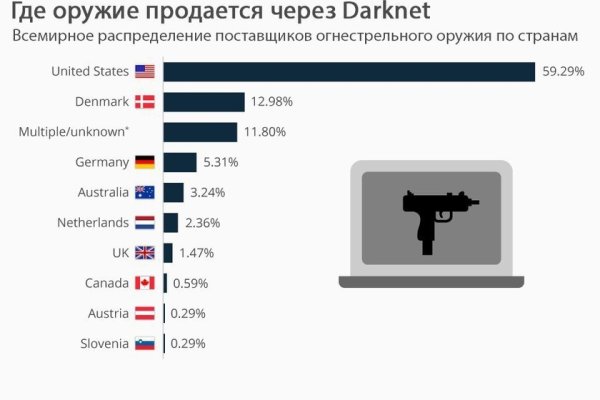 Кракен зеркало сегодня